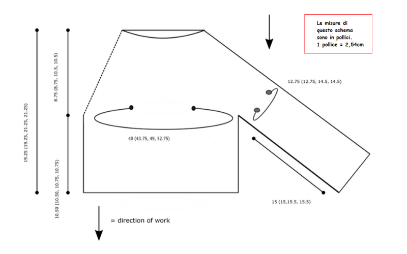 missoni schema